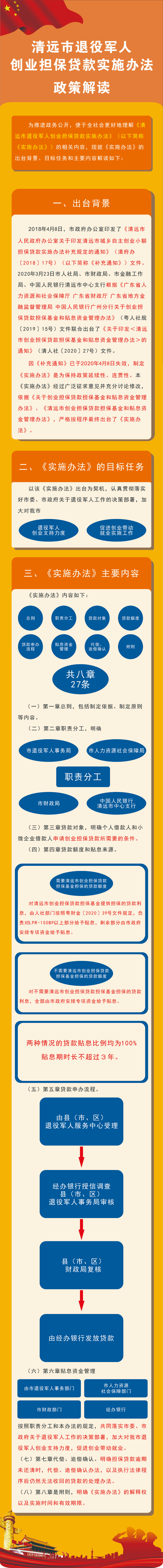 《清遠市退役軍人創(chuàng)業(yè)擔保貸款實施辦法》政策解讀 （圖文版）.jpg