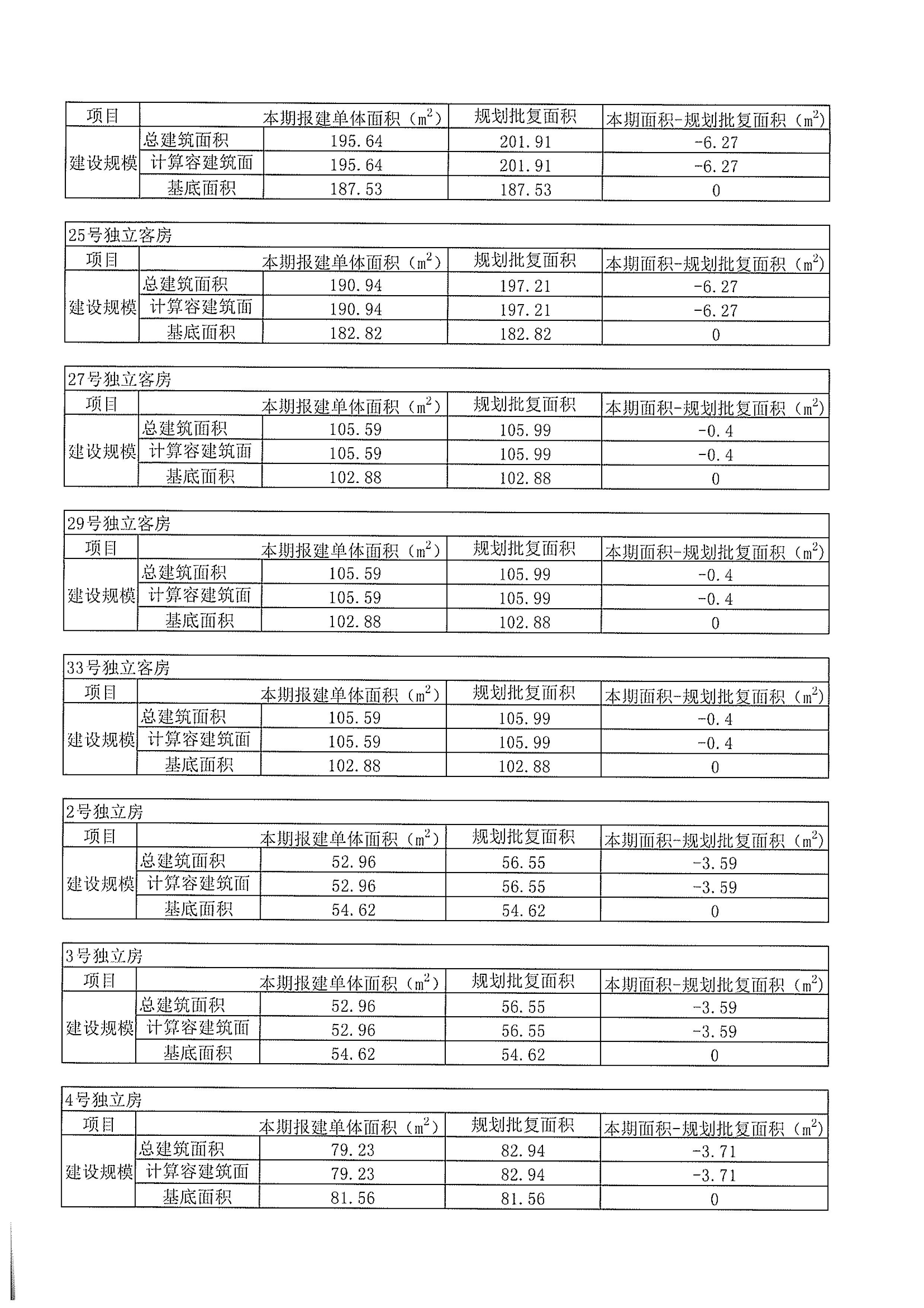 指標(biāo)對比表4.jpg