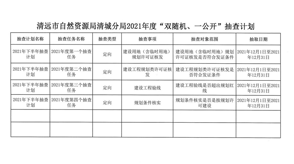 清遠(yuǎn)市自然資源局清城分局2021年度“雙隨機(jī)、一公開”抽查計(jì)劃_頁面_2.jpg