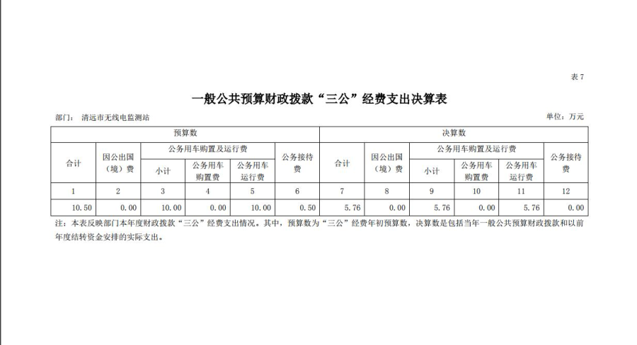 清遠(yuǎn)市無(wú)線電監(jiān)測(cè)站2018年一般公共預(yù)算財(cái)政撥款“三公”經(jīng)費(fèi)支出決算表.jpg