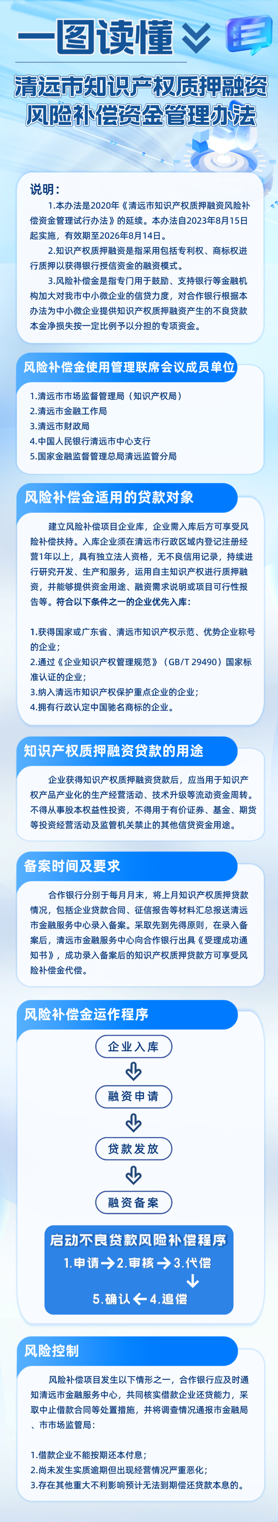 一圖讀懂：清遠(yuǎn)市知識產(chǎn)權(quán)質(zhì)押融資風(fēng)險補償資金管理辦法.png