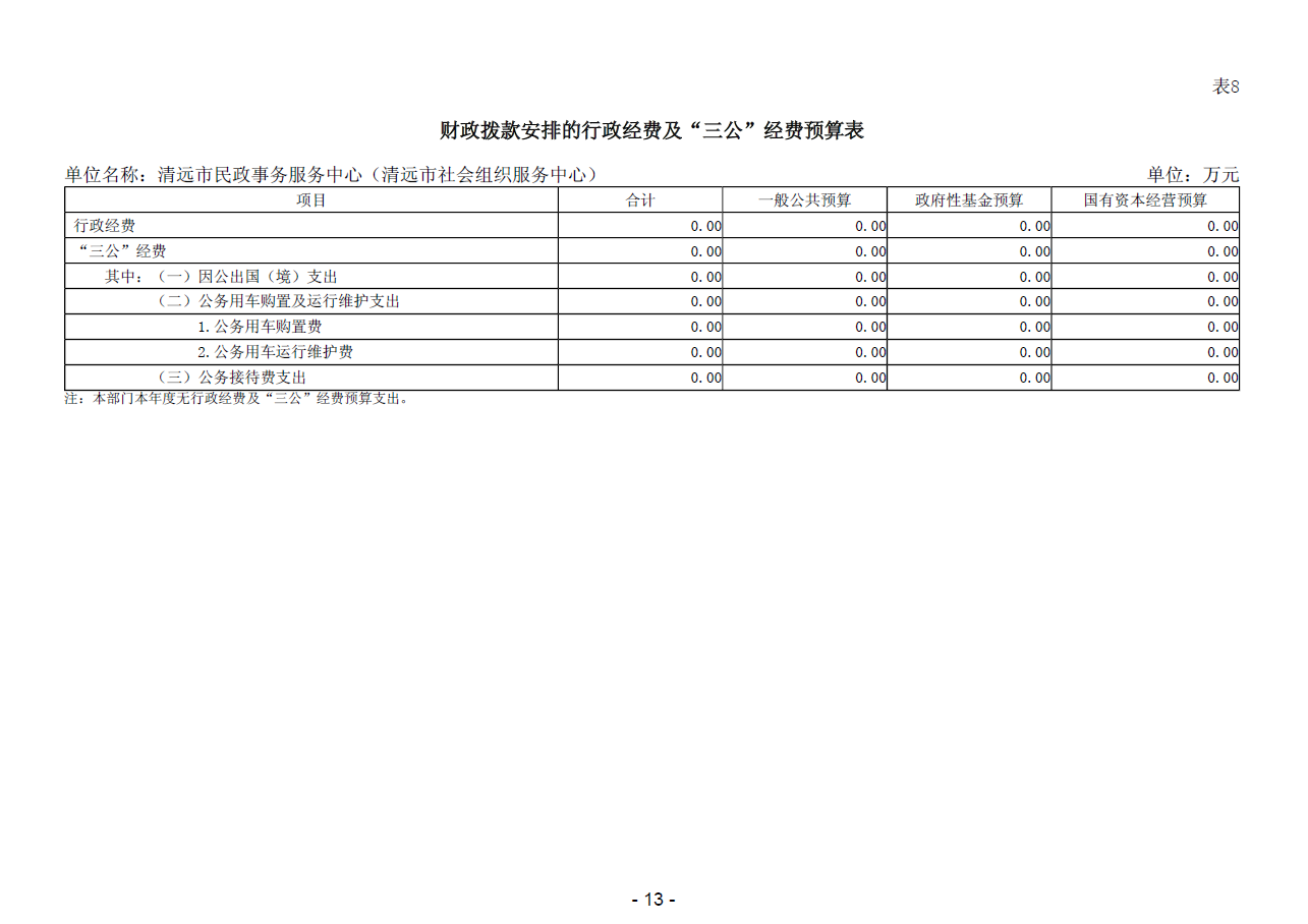 2024年清遠市民政事務服務中心（清遠市社會組織服務中心）財政撥款安排的行政經(jīng)費及“三公”經(jīng)費預算表.png