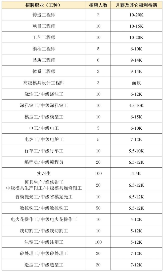 2-韶關(guān)比亞迪實業(yè)有限公司.jpg