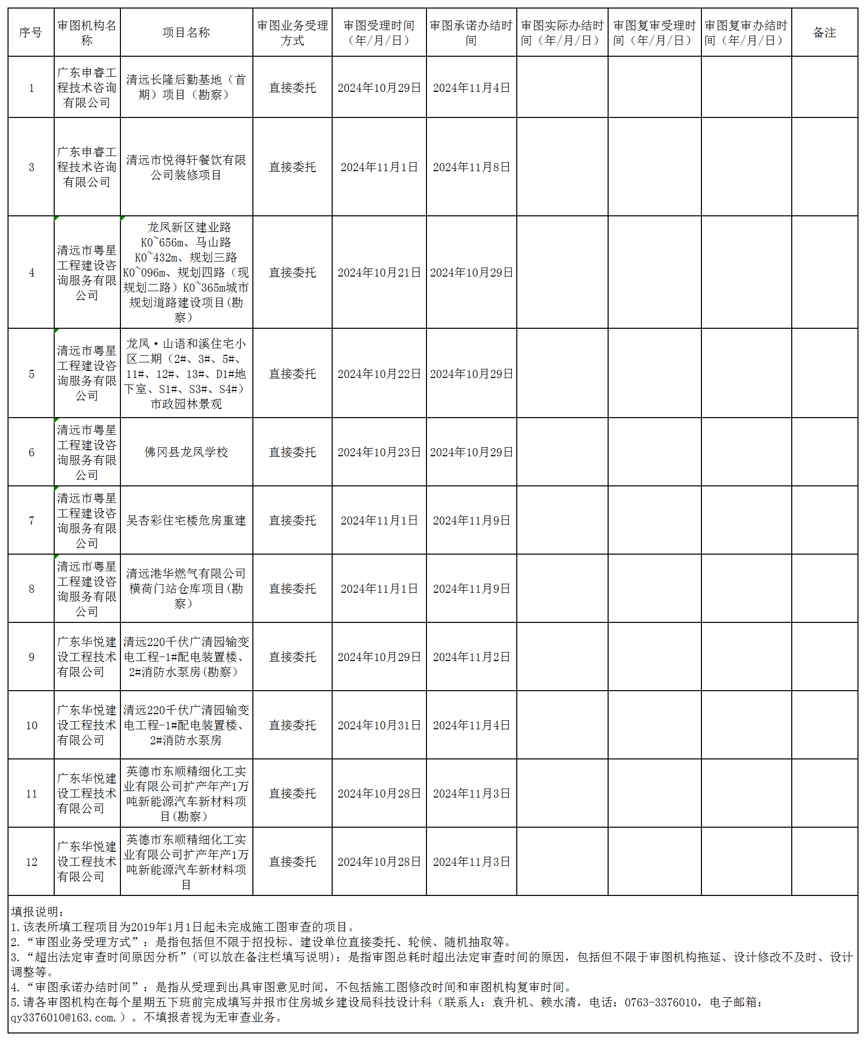 2024年10月28日-11月1日-匯總表-清遠(yuǎn)市施工圖審查進度信息.png