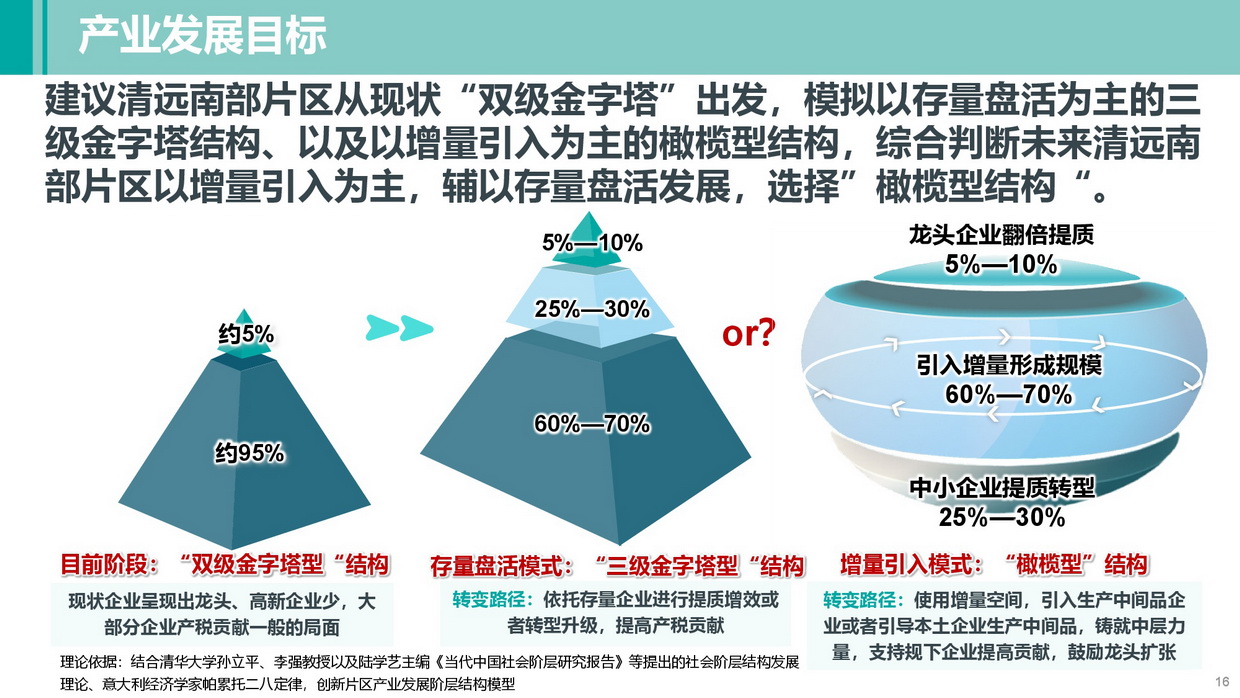 《清遠(yuǎn)南部片區(qū)高質(zhì)量發(fā)展規(guī)劃》批后公告圖片-016.jpg